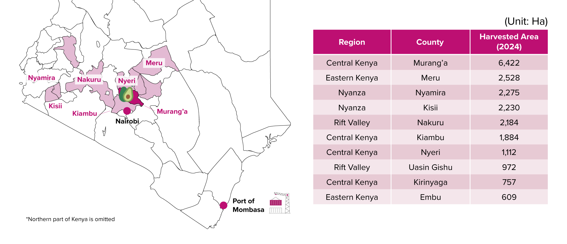 avocado producing counties in central kenya